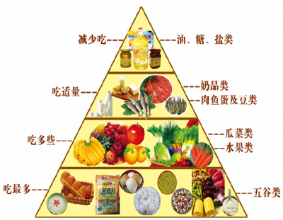 合理膳食倡三減，良好習慣促三健——構筑健康生活的飲食基石